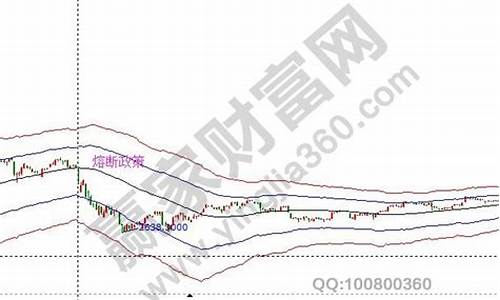 成都金价暴跌原因分析最新_成都金价暴跌原因分析