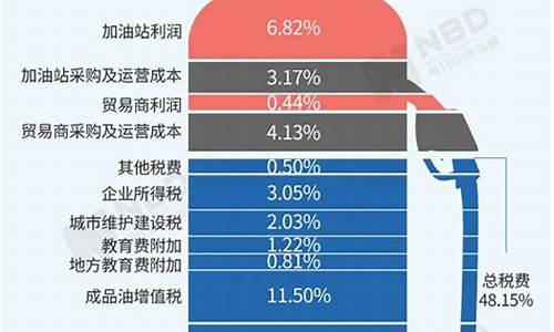 国际油价亏损情况_国际油价亏损情况表