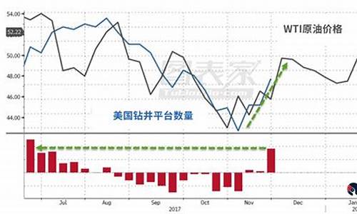 原油价格40美元电动汽车_国际新能源油价