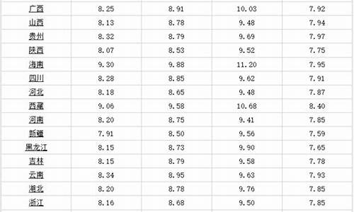 甘肃武威今天油价_武威油价价格