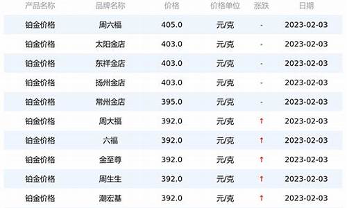 大金店铂金价格多少_大金店铂金价格多少一克