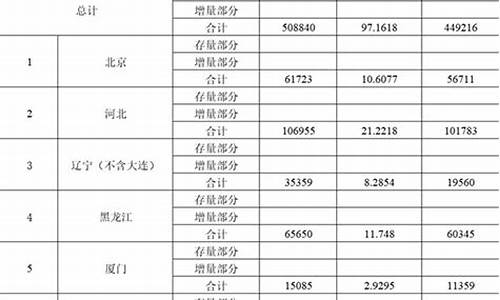 柳州财政补助资金价格_柳州10月补助金能领多少