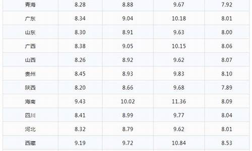 安庆太湖最新油价查询_安庆太湖最新油价
