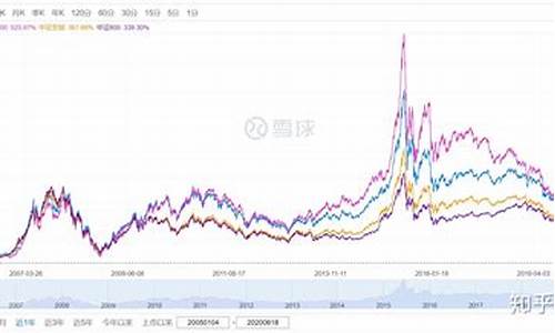 大盘金价多少钱一克_大盘金价实时行情在哪查