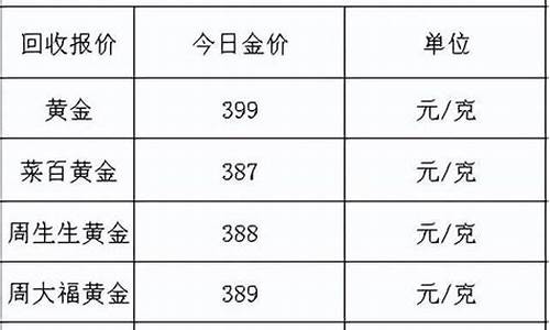 2007年金价最高点_07年金价多少盎司