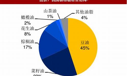 中国大豆油信息网_中国追溯大豆油价格