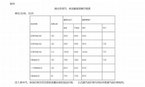 湖北咸宁95油价_湖北95油价最新消息 今日