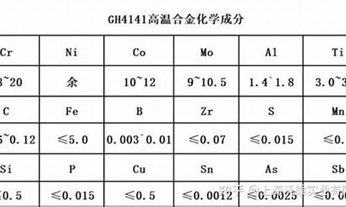 北京硬质合金厂_北京常规合金价目表