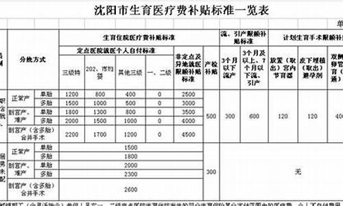 国家油价补贴标准_油价补贴政策