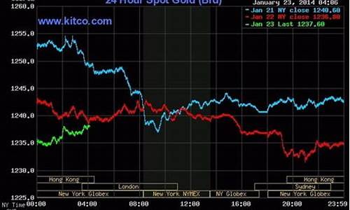 今天的金价的股票_今日金股价格是多少