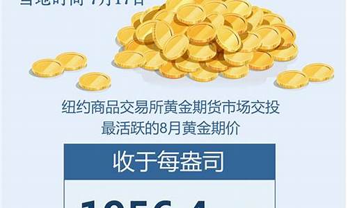 7月23日金价走势_金价趋势7月17