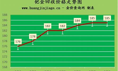 今天钯金价格查询最新_今天钯金价格查询