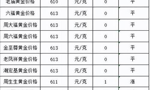 南宁金价是多少克_南宁金山首饰今日金价