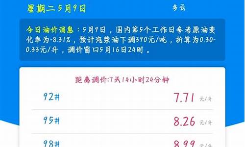 西宁油价调价窗口_西宁今日油价92汽油价格