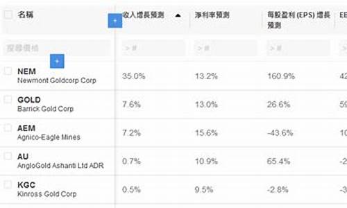 澳新银行怎么样_澳新银行预示金价