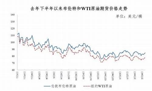 本轮油价调整4月9日_本轮油价调整4月