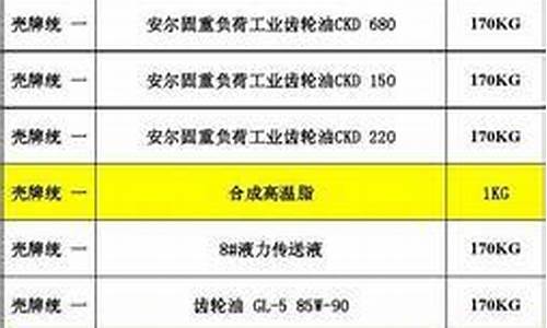 辽宁正规润滑油价位表最新_辽宁正规润滑油价位表