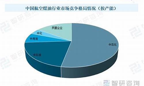 国家发改委航空煤油价格_2021年航空煤油价格表