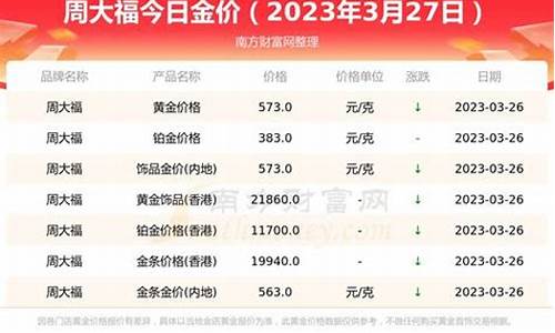 去年周大福金价多少钱一克_历年元旦周大福金价