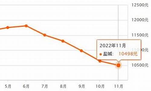 盐城烫金价格查询最新_盐城金价多少钱一克