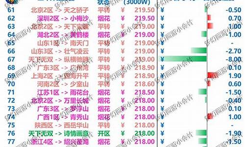 全市最低金价排行_2020最低金价多少