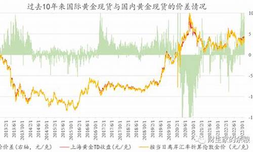 金价暴跌暗示什么问题_金价猛跌