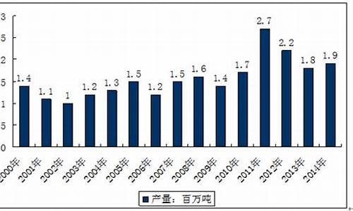 蓖麻油行情及未来走势_橡胶用蓖麻油价格走势