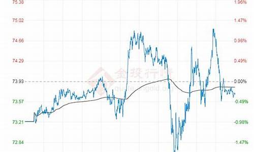 现在投资期货原油价格_期货原油多少钱一手