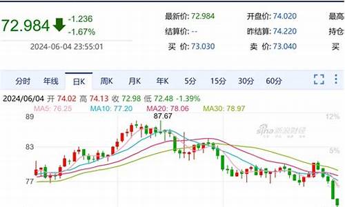 枣庄油价最新报价_枣庄油价今日价格