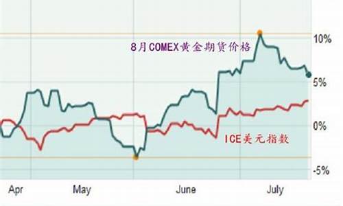 为什么金价持续下跌_为什么金价走势好