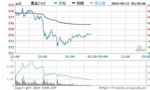 深圳金价回收最高地方在哪里_深圳金价回收最高地方