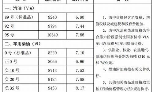 唐山油价优惠信息表格_唐山油价优惠信息表格图片