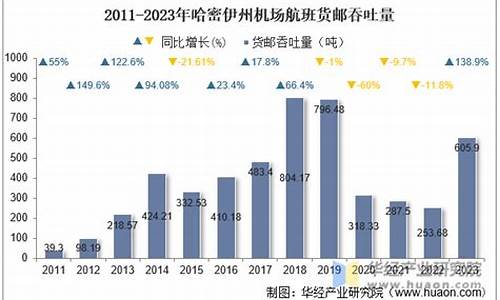 哈密中石油92号油价_2023年哈密油价