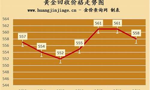 今日金价回收几钱一克_金价今天回收价衢州