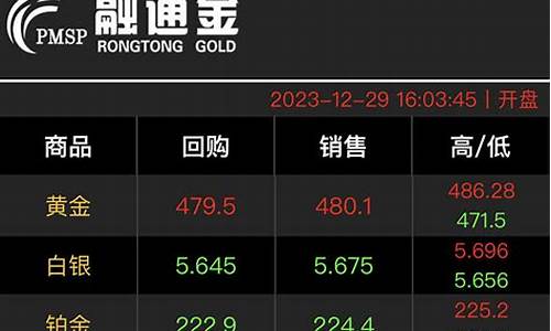 金价1200是什么意思_金价1280什么意思