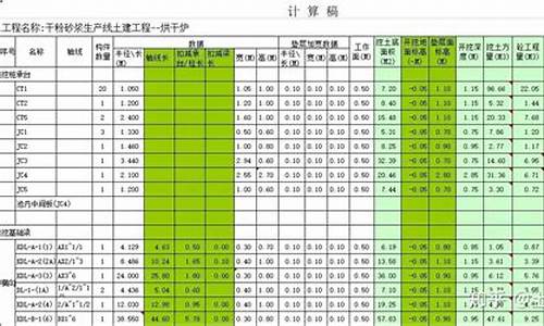 工程造价属于工程或工程经济类吗_工程造价算石油价格吗