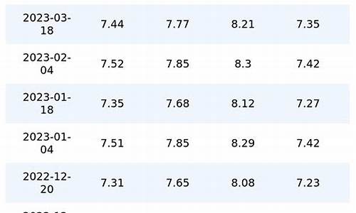 重庆油价历史价格_2020年重庆油价价格