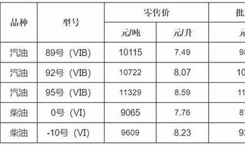 慈溪今日油价92汽油_宁波慈溪今天油价查询