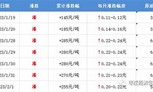 枣庄石油价格_枣庄油价调整2019