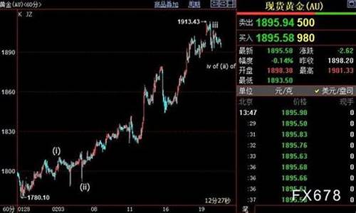 国际金价实时每天报价表_国际金价实时每天报价