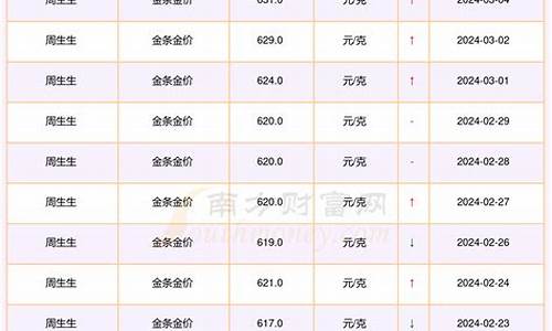 郑州 金价_郑州金价300元