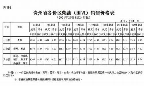 三月份贵州柴油价格_三月份贵州柴油价格走势