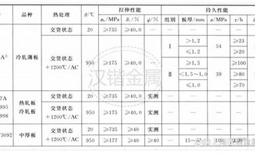 新疆现货高温合金价格_高温合金涨价