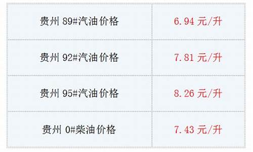 贵州下周油价多少_贵州油价调整最新消息92号