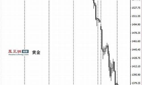 2013年金价大跌原因_2013年黄金为什么大跌?