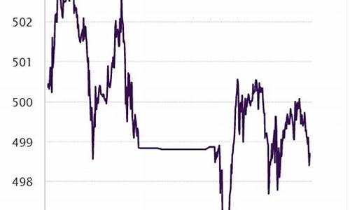 金价跌价预计在什么时候_金价预计啥时候能下调