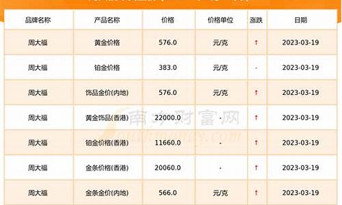 招商金条金价查询_招商银行金价格今天多少一克