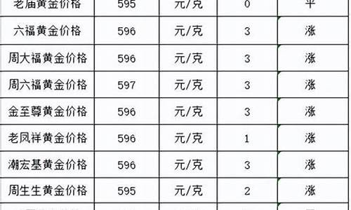 八月金价上涨 下半年预测_8月金价最低多少