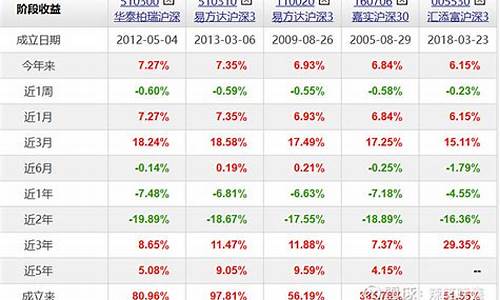 沪深封闭基金价格表最新_沪深封闭基金账户