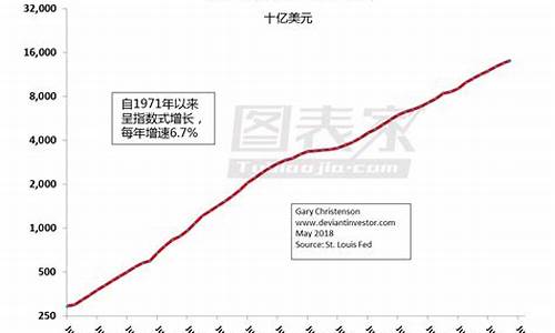 金价每年增长比例_一年来金价